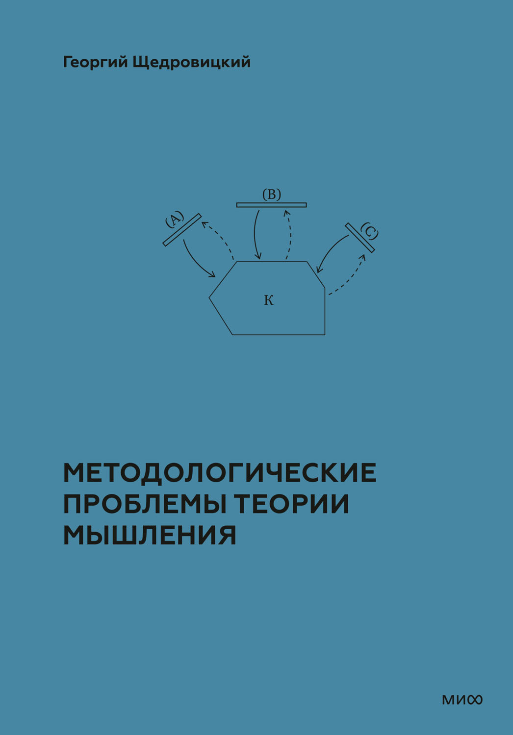 Методологические проблемы теории мышления - Георгий Щедровицкий